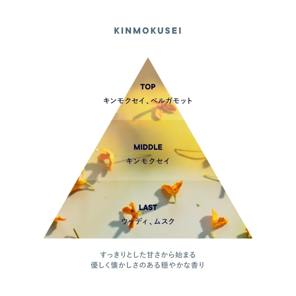 SHIRO(シロ) KINMOKUSEI(キンモクセイ)の臭い？画像2