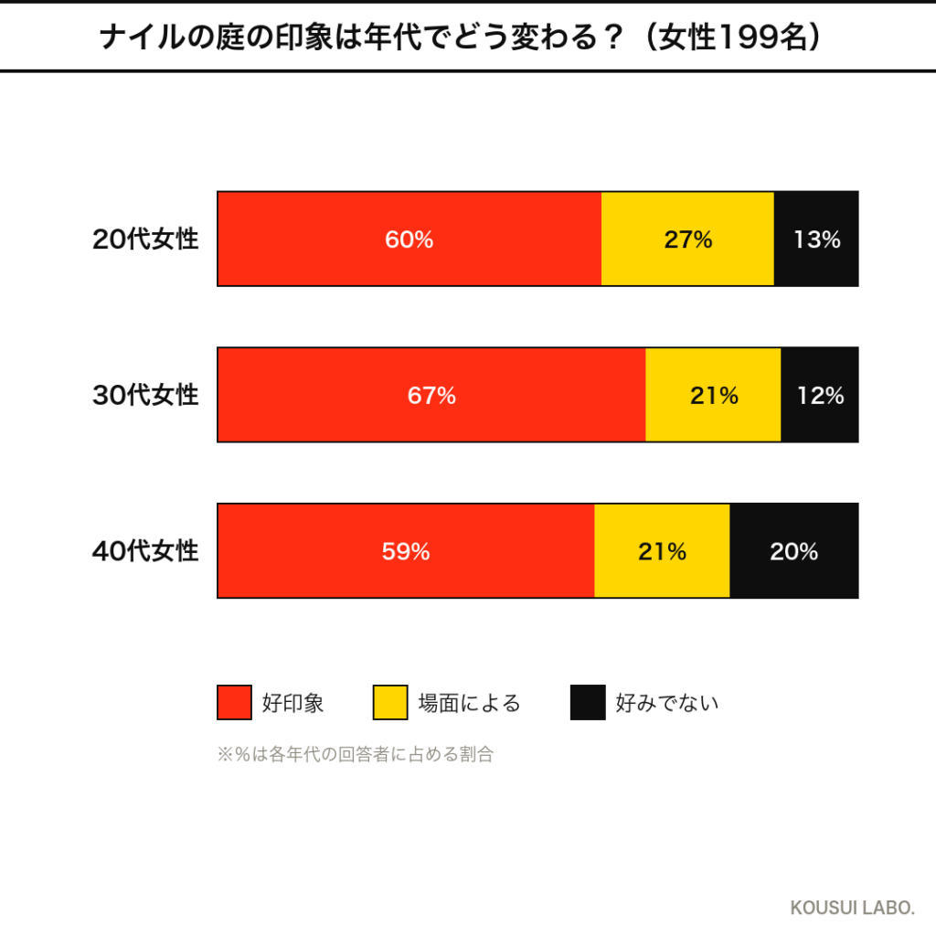 エルメス ナイルの庭の女性199名アンケート 年代別反応クロス集計