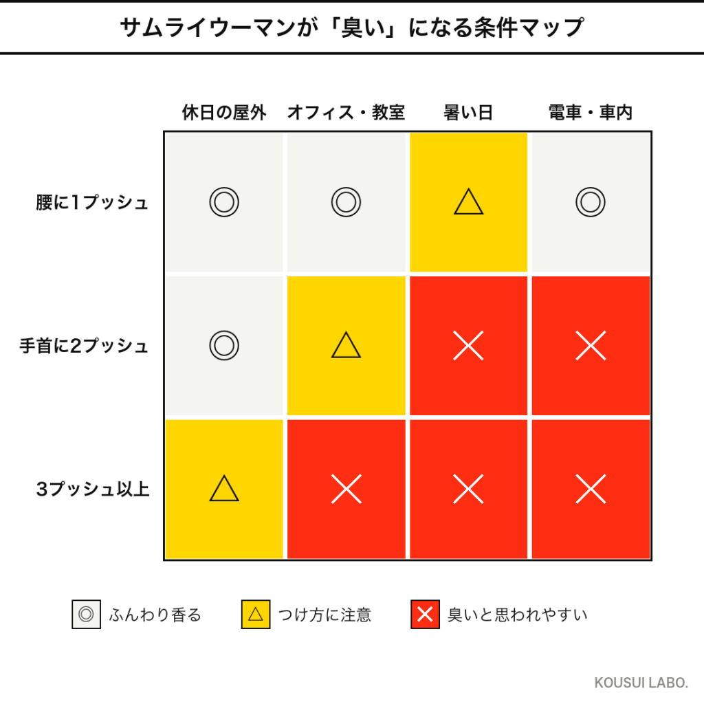 アランドロン サムライウーマンが臭くなる条件（プッシュ数×シーン）のヒートマップ